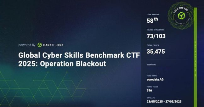 eurodata Entwickler überzeugen bei internationalem Cybersecurity Hack