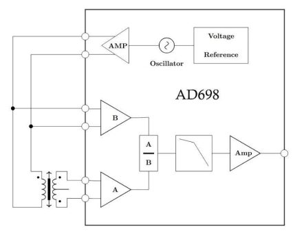 Abkündigung LVDT-Treiberbaustein AD698 (Analog Devices)