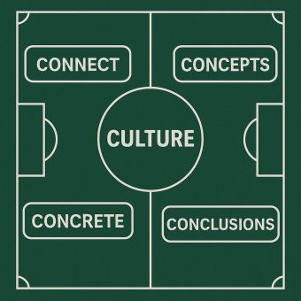 Ein Trainingskonzept rund um die Innovationskultur mit 5C