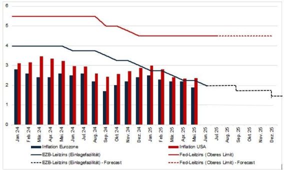 „EZB auf Standby?!“ – der aktuelle Neuwirth Finance Zins-Kommentar