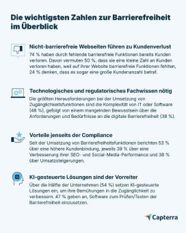 Mit KI zur Barrierefreiheit