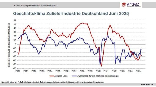Positivtrend vorerst gestoppt