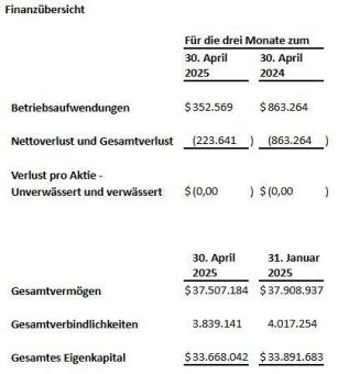 Clean Air Metals legt Zwischenabschluss für das am 30. April 2025 endende Quartal vor