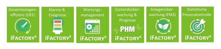 AMC iFactoryX – Der Einstieg in die digitale Fabrik