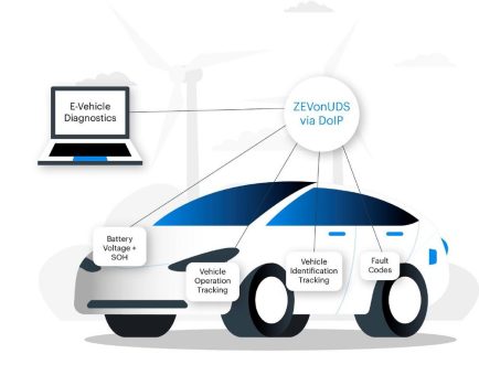RA Consulting Tools ermöglichen Diagnose von E-Fahrzeugen nun auch über DoIP
