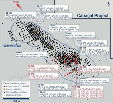 Meridian bohrt kupferdominierte Erzschichten mit einem Gehalt von 28,6m @ 3,5g/t AuEq (2,6% CuEq) bei Cabaçal