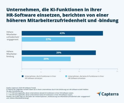 Capterra HR Software Trends 2025: Wie KI und Software aktuelle HR-Challenges lösen