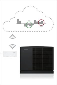 Dynamische Strompreise mit Stiebel Eltron-Wärmepumpen optimal nutzen