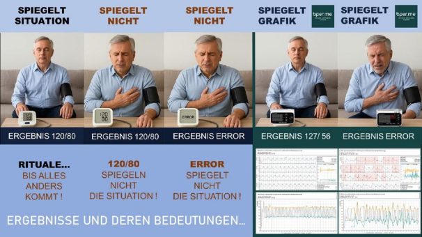 120/80 – oder ERROR?