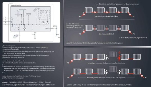 Einführung: Elektrische Sicherheit beginnt beim Schutzzaun