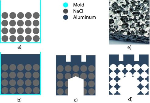 Offenporiger Aluminiumguss erschließt neue Anwendungsfelder