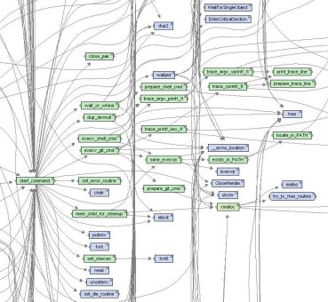 Fremden Quellcode analysieren, dokumentieren und optimieren