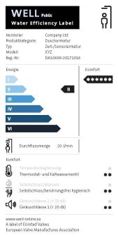 WELL – Label der europäischen Sanitärarmaturenindustrie weckt Begehrlichkeiten