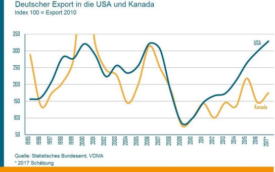 VDMA Holzbearbeitungsmaschinen: Deutscher Gemeinschaftsstand auf der Timber Processing and Energy Expo in Portland 2018