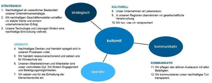 Maschinenbau gibt sich Leitsätze zur Nachhaltigkeit
