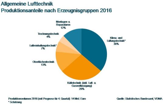 Breite Zuversicht für 2017