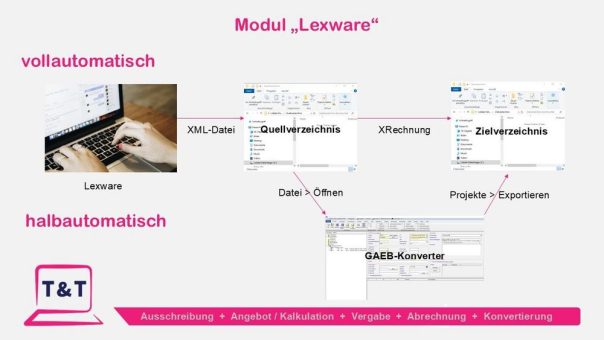 XRechnung vollautomatisch und lokal erstellt