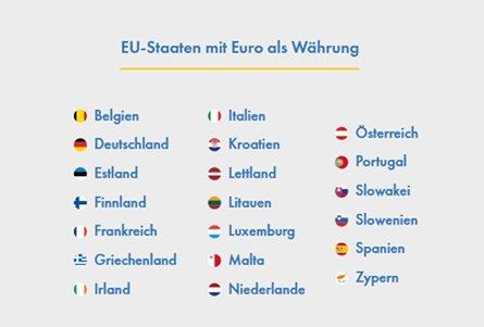 Reisen ins EU-Ausland