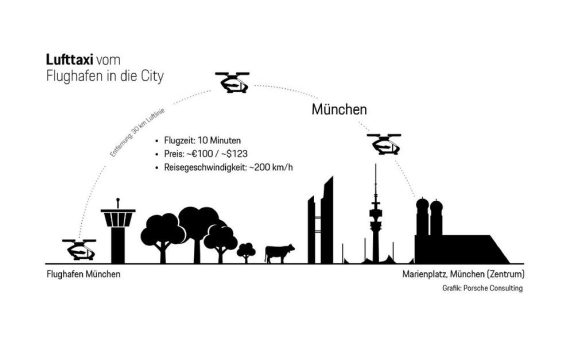 Wenn Taxis abheben – das Beispiel München