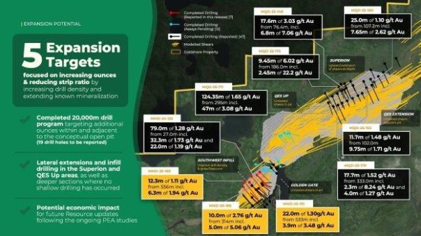 Goldshore durchteuft zusätzliche Mineralisierung über 22 m mit 1,30 g/t Au unterhalb des konzeptionellen Tagebaus in der Zone Southwest