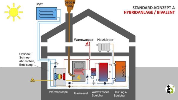Klimaneutralität im Gebäudesektor