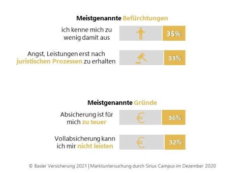 Die größten Belastungen im Beruf: einseitige Körperhaltung, Stress und schwere körperliche Arbeit