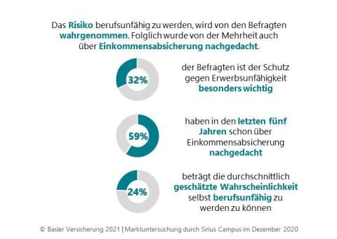 Hart rackern, aber nicht schützen – fehlende Einkommensabsicherung körperlich arbeitender Erwerbstätiger