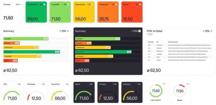 Messbare Designwirkung: wirDesign analysiert visuelle Markenperformance mit KI.