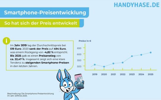 Deutsche müssen durchschnittlich über 600 Euro für ihr Handy hinblättern!
