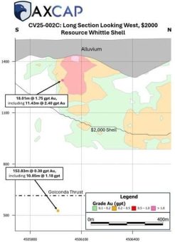 Axcap entdeckt weiterhin neue hochgradige Zonen auf dem Goldprojekt Converse in Nevada