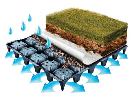 Wie unsere Geoplast Grün- und Wasserlösungen zusammen den Immobilienwert steigern