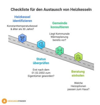 Heizungs-Austauschpflicht