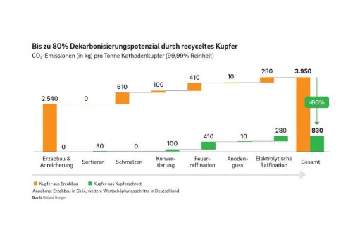 Kreislaufwirtschaft braucht Kollaboration
