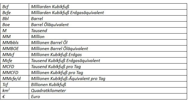 MCF Energy stellt ein Update zu den Bohrarbeiten an der Bohrung Kinsau-1A in Deutschland bereit