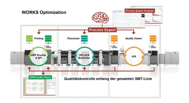 WORKS Optimization von ASMPT