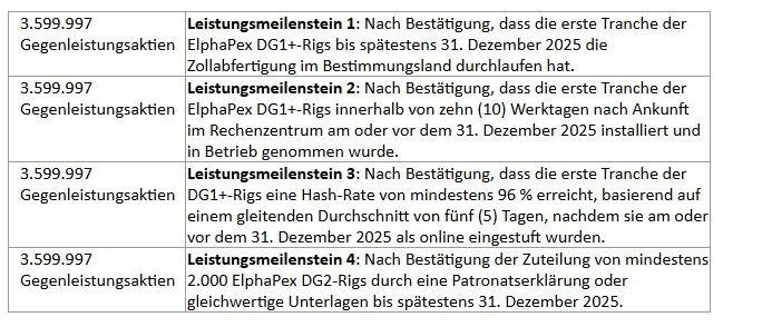 Hyper Bit gibt die Unterzeichnung eines endgültigen Vertrags zur Übernahme von Dogecoin Mining Technologies Corp. bekannt