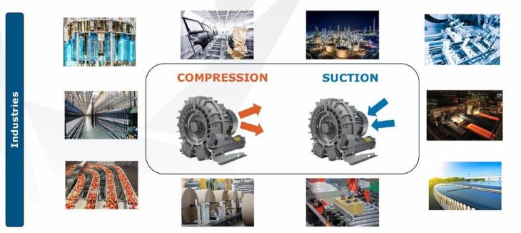 Seitenkanalverdichter – Effiziente Luftfördertechnik für industrielle Druck- und Vakuumanwendungen