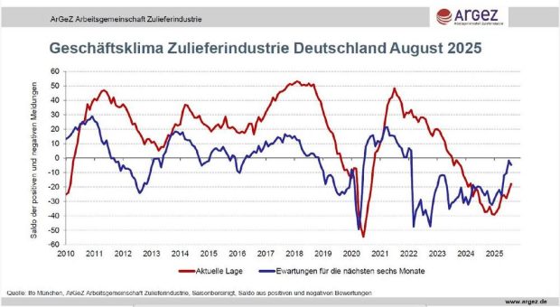 Leichte Verbesserung setzt sich fort