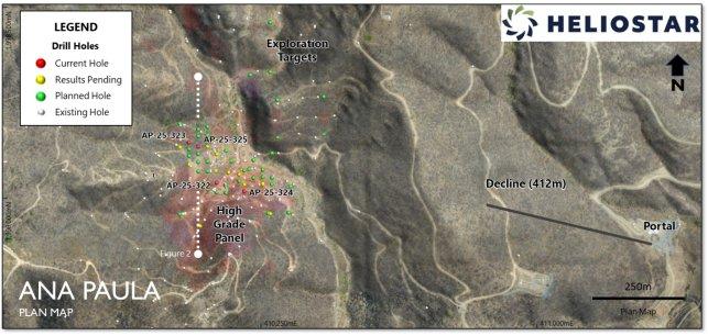Heliostar bohrt 30,2 m mit einem Gehalt von 6,29 g/t Gold in ersten Ressourcenumwandlungsbohrlöchern bei Ana Paula