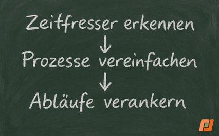 IWiG – Kliniken gewinnen mit klaren Prozessen