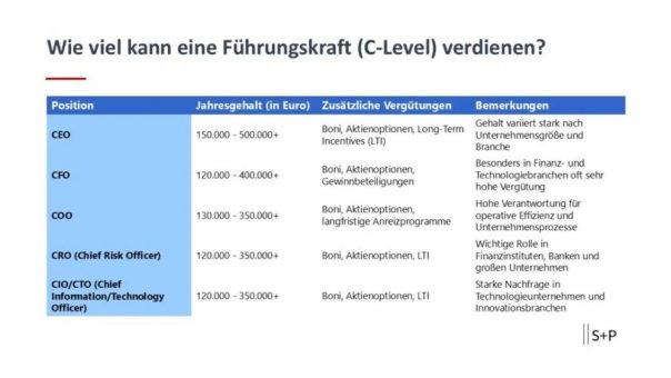 Wie viel kann eine Führungskraft (C-Level) verdienen?