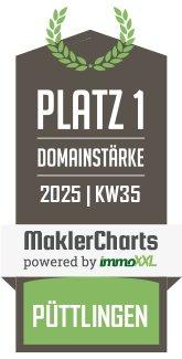 Wild Immobilien&Finanzierung: Erneut ausgezeichnet von maklercharts.de
