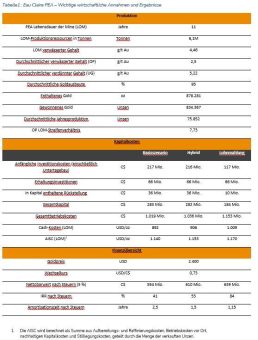 Fury gibt Ergebnisse der vorläufigen wirtschaftlichen Bewertung für die Goldlagerstätte Eau Claire bekannt, mit einem Basis-NPV (5 %) von 554 Mio. USD nach Steuern und einer Nachsteuer IRR von 41 %