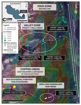 Core Silver ermittelt 316 g/t Silber und 0,62 % Kupfer bei Probenahmen in der Valley Zone; Bohrungen werden fortgesetzt