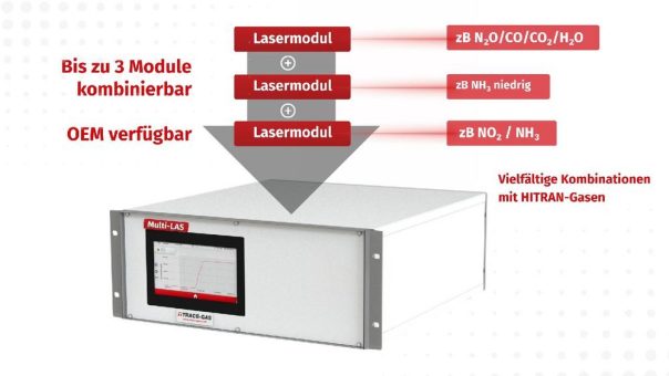 Neuer Maßstab in der Gasanalyse: MultiLAS vereint Präzision, Vielseitigkeit und Effizienz