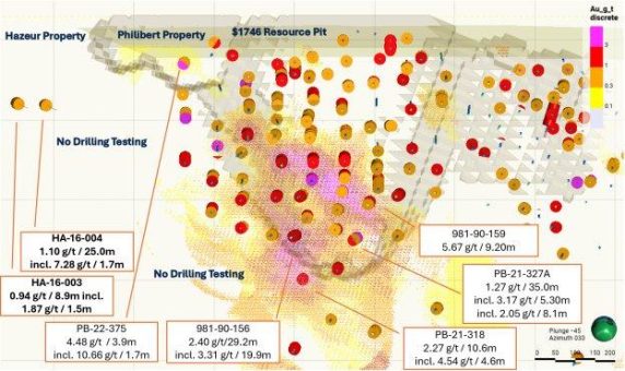 Northern Superior erweitert das Mineralisierungspotenzial in Philibert mit 1,10 g/t Au über 25,5 Meter, 350 Meter westlich der derzeitigen Grube, basierend auf historischen Bohrungen aus Hazeur und gibt weitere Landakquisitionen bekannt