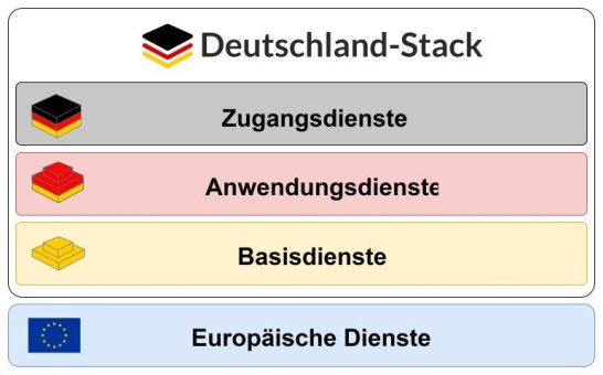 IT-Umsetzungsrat sucht aktuell engagierte Architekt:innen der Staatsmodernisierung