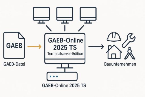 GAEB-Online 2025 TS – GAEB-Bearbeitung auf Windows Terminalserver