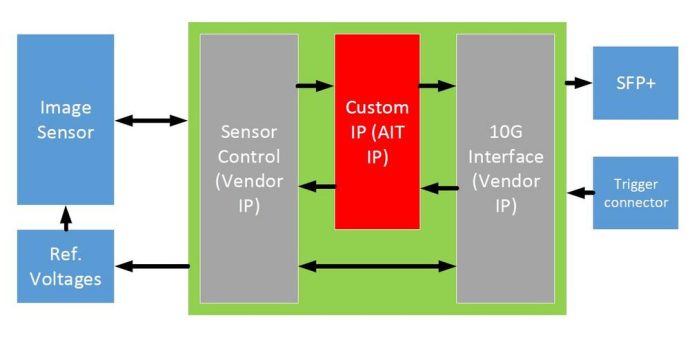 Zeilenraten über 1 MHz
