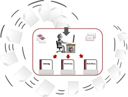 Effizientes Input Management mit AmdoSoft/b4